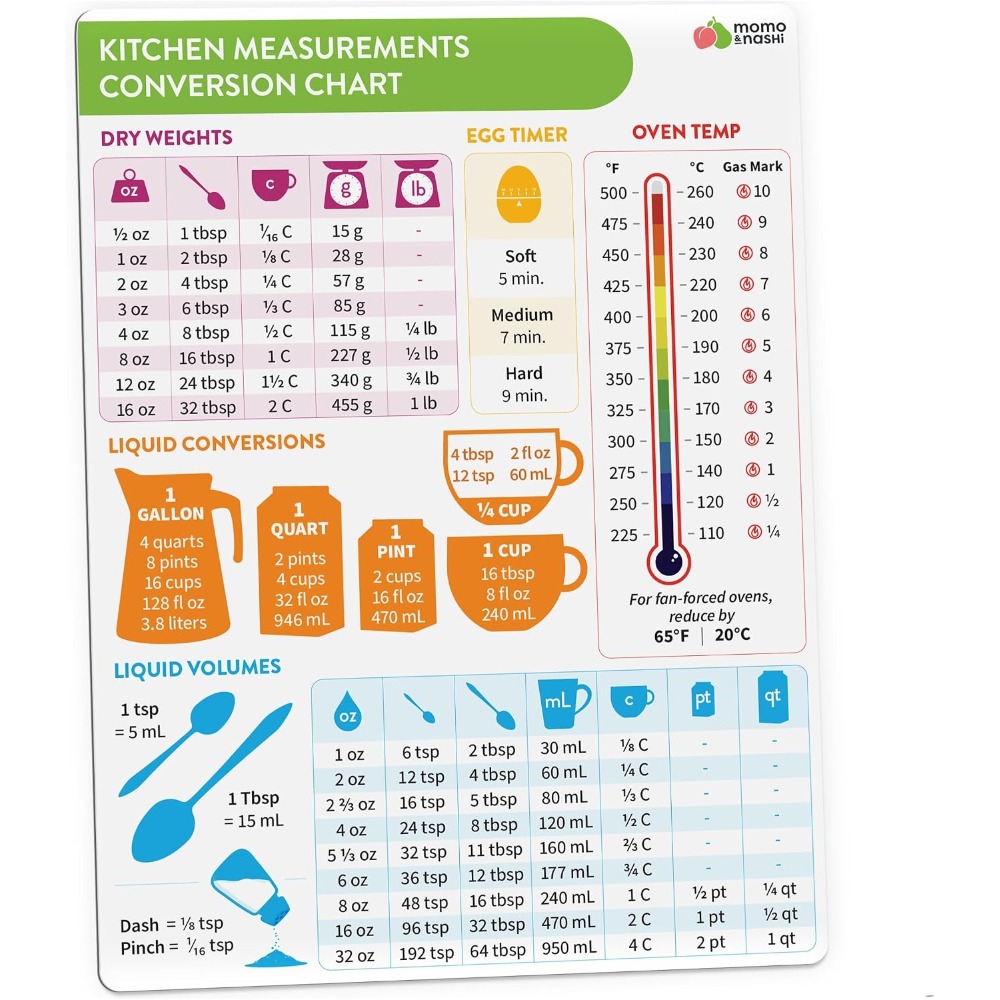 Kitchen Baking Gifts - Bagan Konversi Ukuran Dapur Magnetik untuk