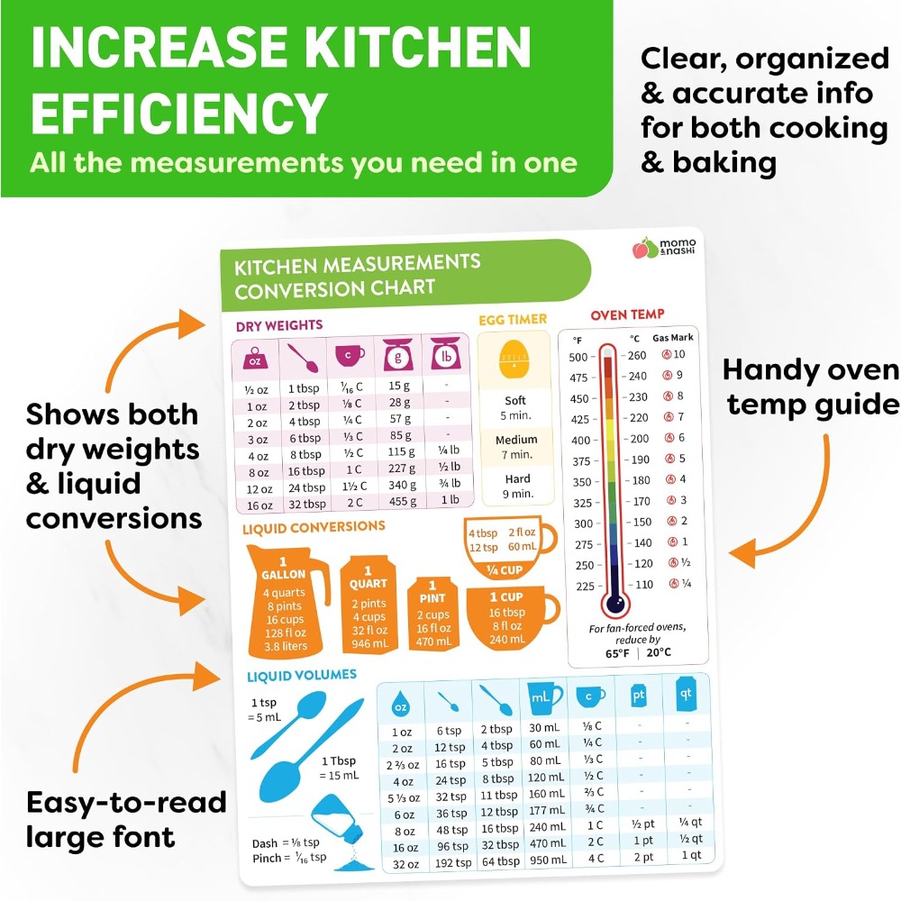 Bagan Konversi Ukuran Dapur Ma - Kitchen Baking Gifts ulasan dan harga